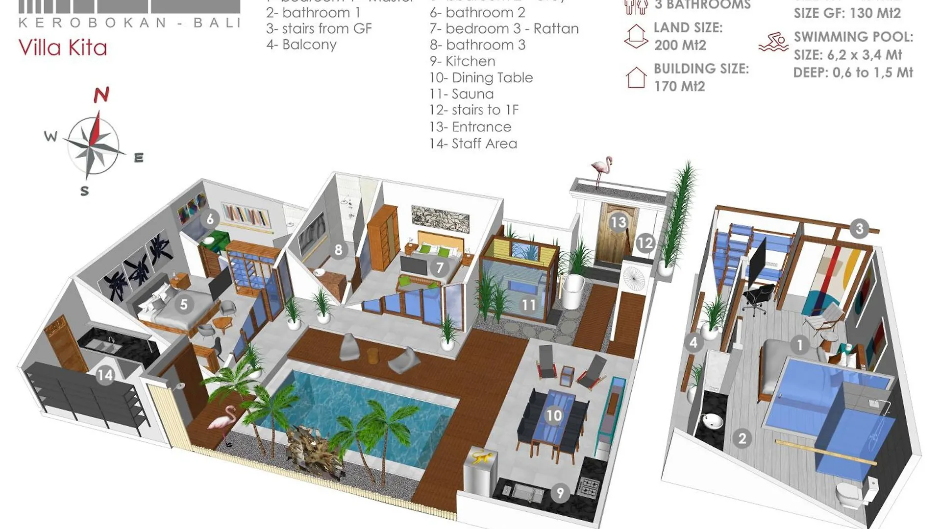 3Br Villa Kita - Minggu Villas سمينياك إندونيسيا